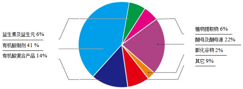 ������yl23455ҩҵ